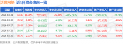 2、深度信创生态